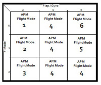 FlightMode